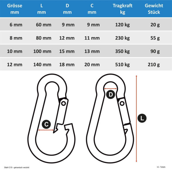 Karabinerhaken 140mm x 12mm | Der stabile Karabinerhaken 140mm x 12mm Stabiler, verchromter Karabinerhaken passend für alle Zughilfen und Griffe mit einer Öse.