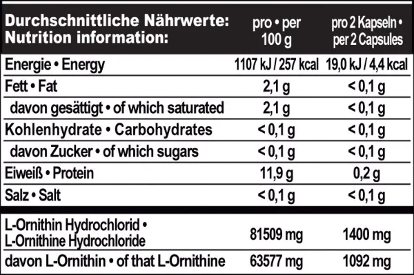 L-Ornithin 130 Kapseln | L-Ornithin 130 Kapseln mit Aminosäuren L-Lysin und L-Arginin Der Name Ornithin leitet sich vom Griechischen Wort "ornis" (=Vogel) ab. Ornithin ist eine basische Aminosäure und ist in Nahrungsprotein kaum zu finden. Die Ergänzung der Nahrung durch L-Ornithin empfiehlt sich besonders, wenn der L-Ornithin Bedarf bei individueller, einseitiger Ernährungsweise oder diversen Krankheiten insbesondere aber auch bei sportlichen Höchstbelastungen nicht immer gedeckt werden kann.